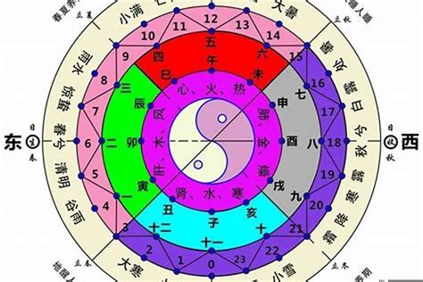 东北五行|五行属性与省份对应关系